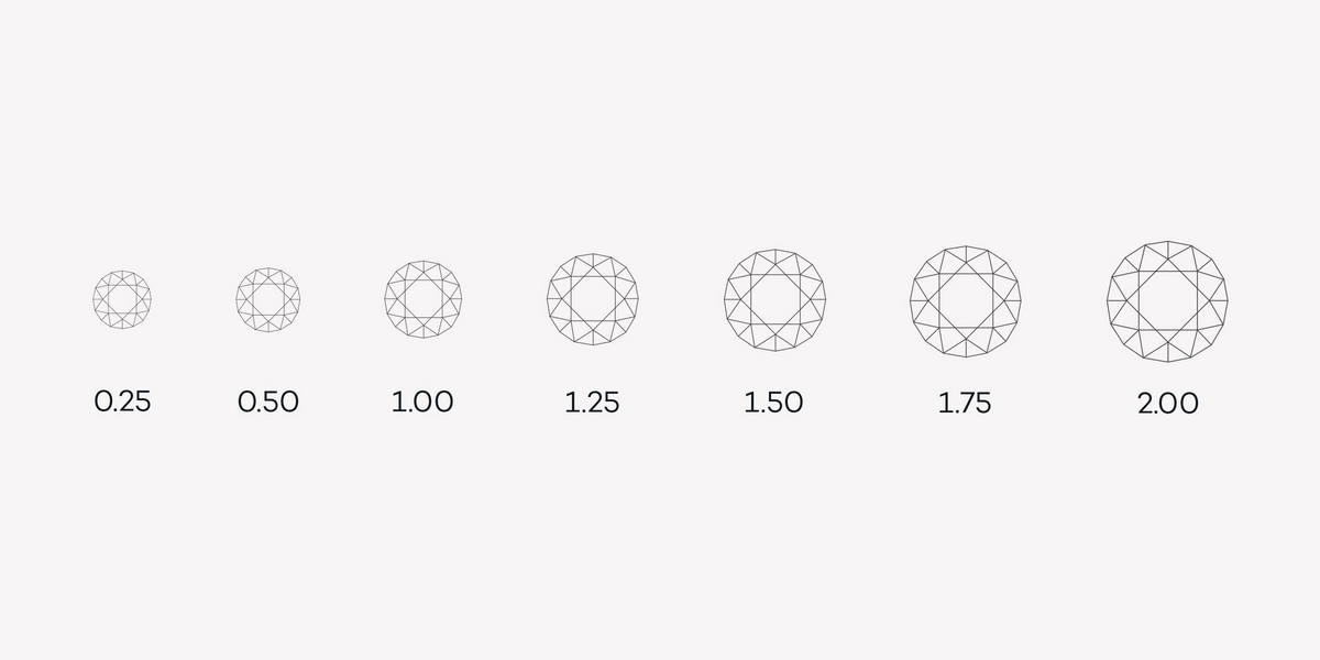 The Complete Guide to Diamond Colour and Carat | Ernest Jones