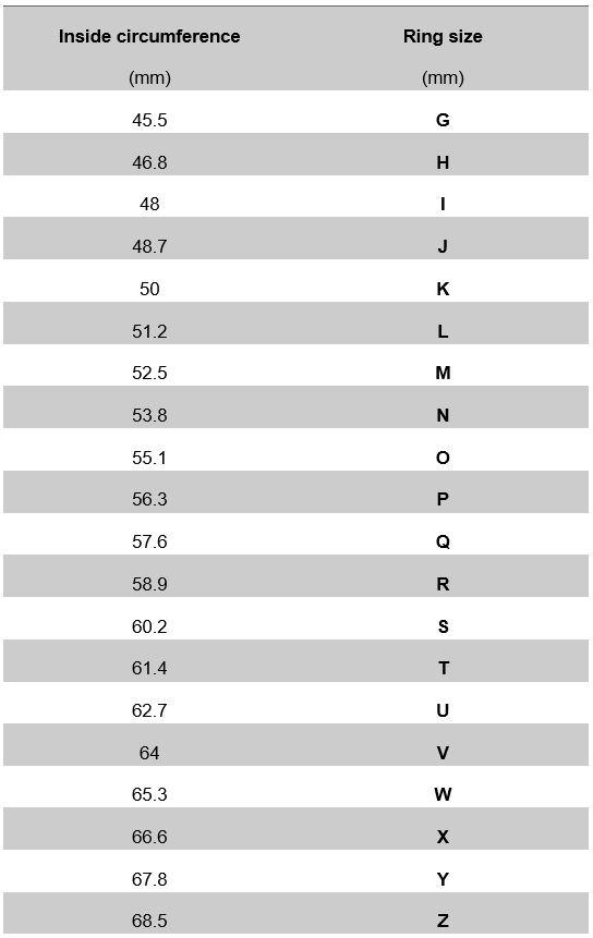 US / UK Ring Size Conversion Chart to Find the Perfect Ring | Safasilver